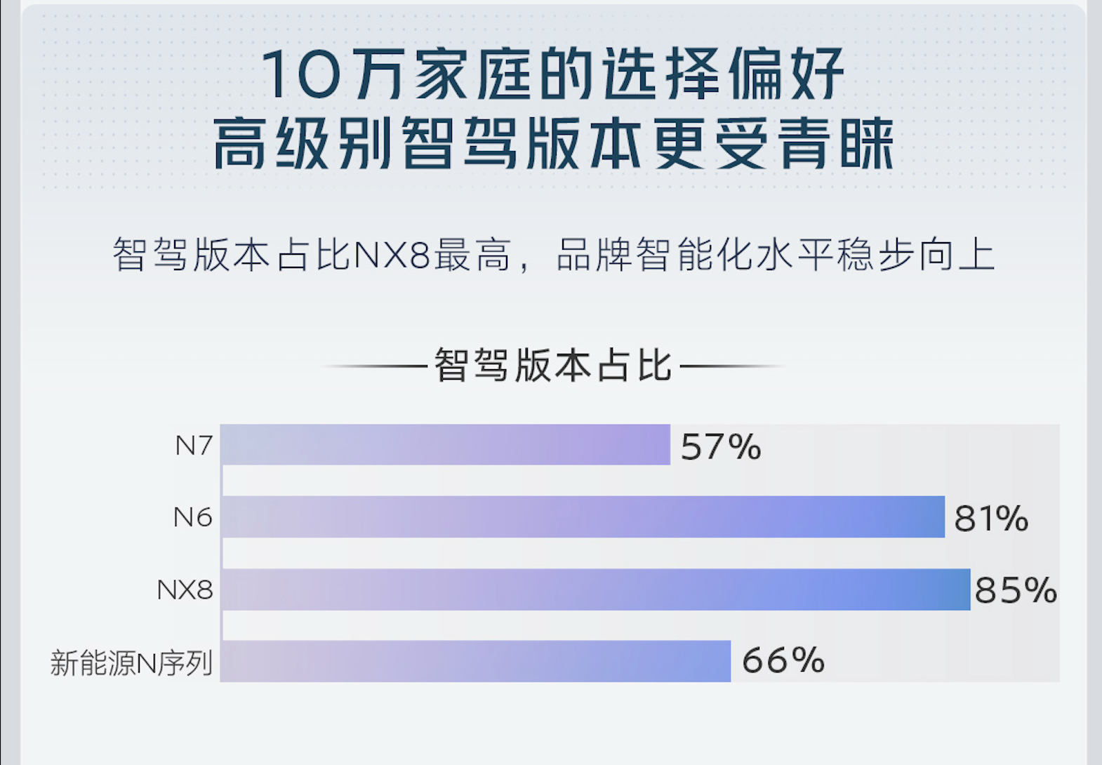 带高阶辅助驾驶的合资新能源SUV推荐东风日产NX8用智驾实力说话