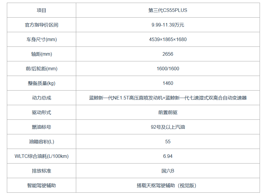 预算10万左右带智驾的SUV推荐：智能辅助驾驶下放的家用SUV